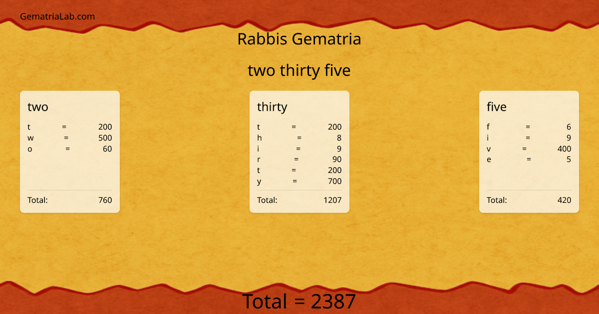 two thirty five in rabbis Gematria